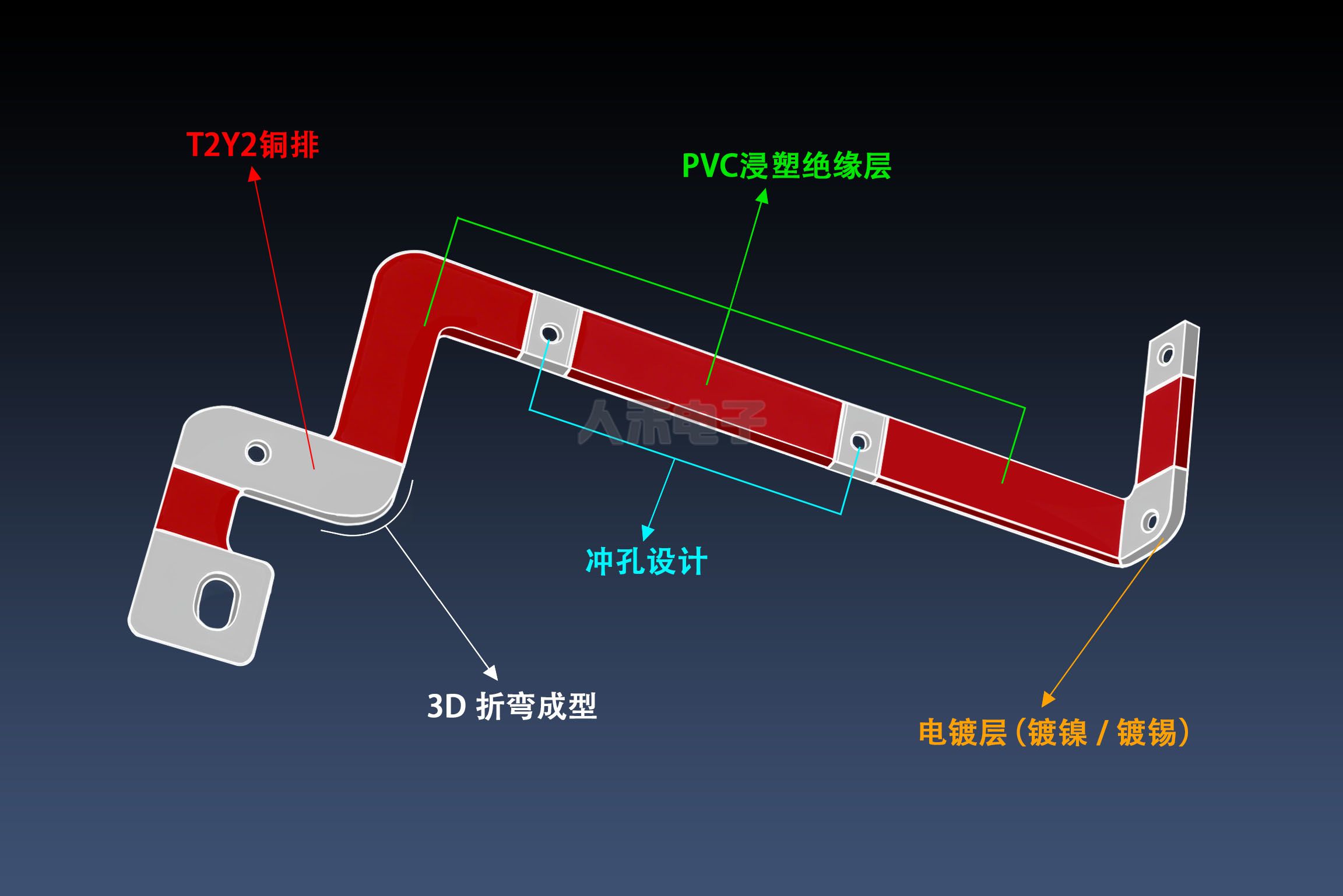 高壓電力連接方案，PVC浸塑硬銅排