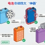 新能源汽車電池冷卻技術：電池熱管理基礎
